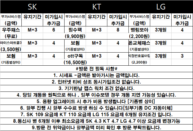 [ 경기도 용인시 성지 ] 시세표 조건 그대로 진행 요금제 부가 서비스 모두 명시 역 1분 거리 주차 가능 전 기종 최저가 안내 도와드리겠습니다