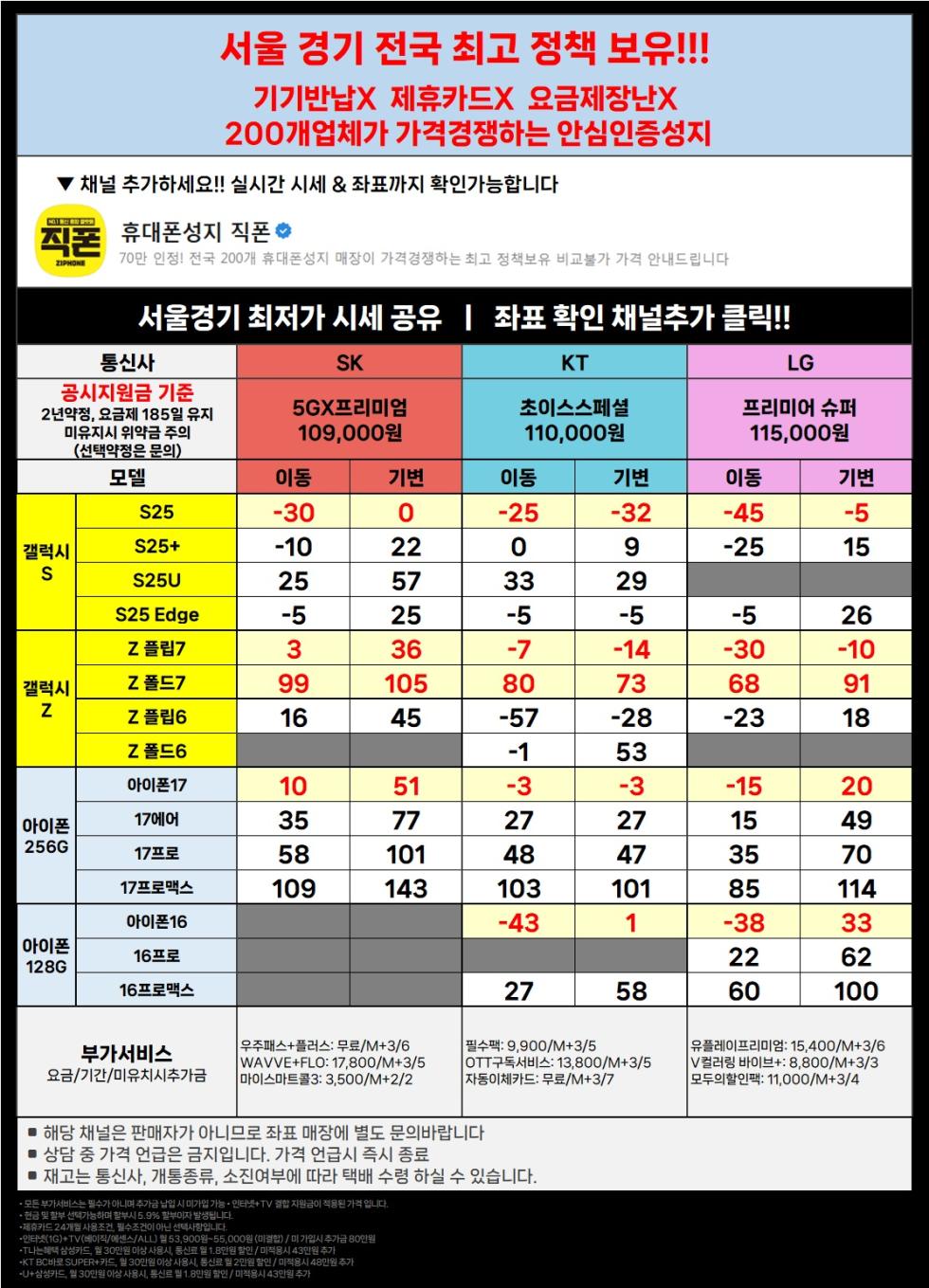 직폰 [분당 송파 남양주 시흥 김포 동탄 의정부 카드XX 신분증맡김XX 수도권 최저가 조건]