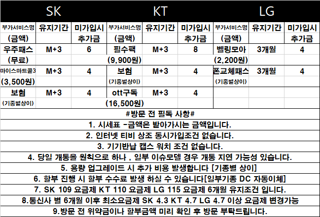 [ 경기도 용인시 성지 ] 시세표 조건 그대로 진행 요금제 부가 서비스 모두 명시 역 1분 거리 주차 가능 전 기종 최저가 안내 도와드리겠습니다