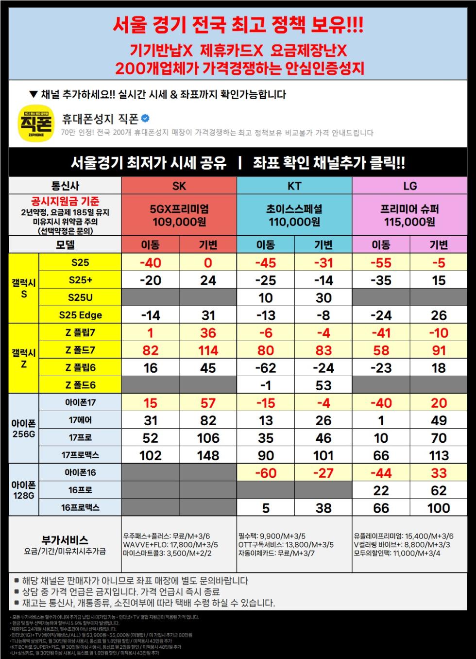 직폰 [분당 송파 남양주 시흥 김포 동탄 의정부 카드XX 신분증맡김XX 수도권 최저가 조건]