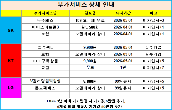 군산시 휴대폰 성지 시세표