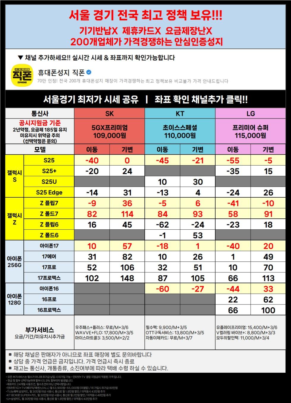 직폰 [분당 송파 남양주 시흥 김포 동탄 의정부 카드XX 신분증맡김XX 수도권 최저가 조건]