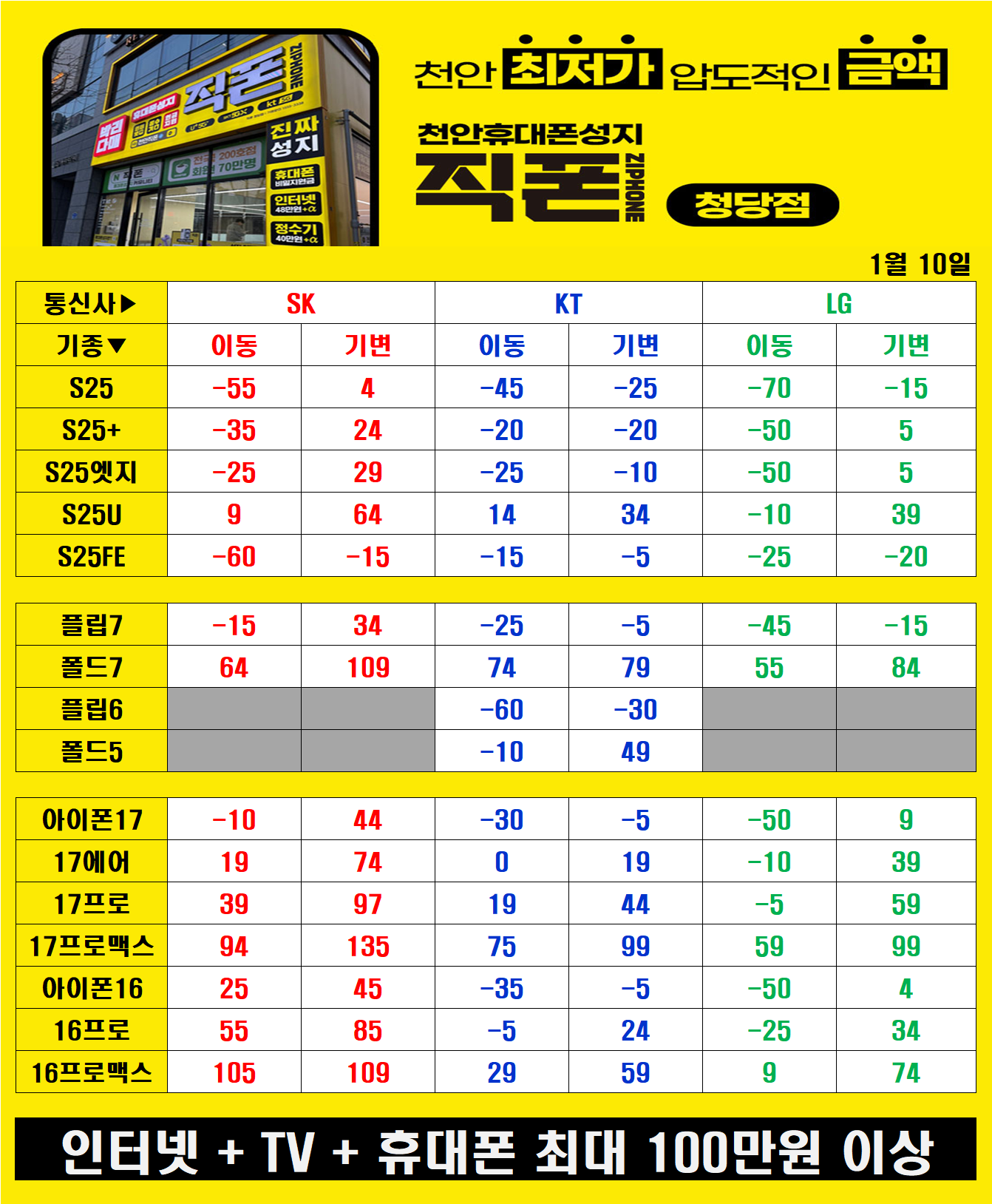 KT위약금 면제 기간입니다. 전국 최저가로 모시겠습니다. 꾸벅(_ _) 천안 노란간판 (직폰 청당점)