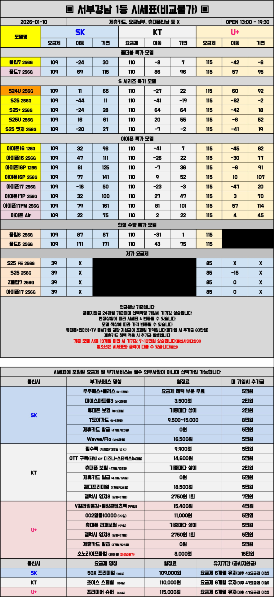 01월 10일 시세표 진주 / 사천 / 거제 / 통영