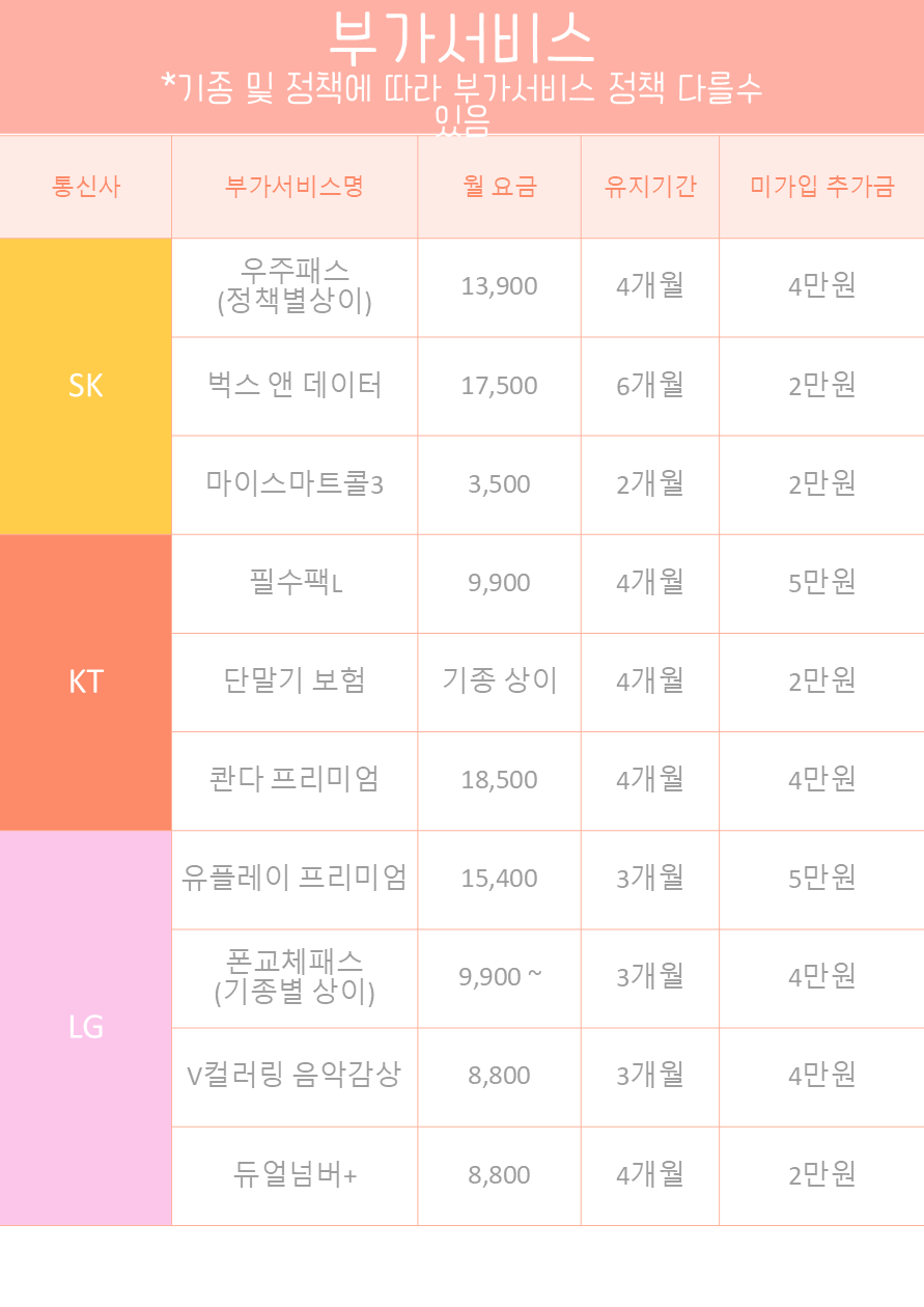 ♥26년 연초특가행사 ♥KT위약금 면제확정♥경남 넘버원 시세표 친절상담 맞춤설명 당일개통O 즉시수령O 할부O 주차O 차비O 말장난X 꼼수X 365 연중무휴