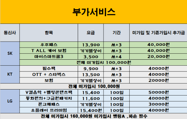 경기도 안산 중앙역 성지 KT 요금제 61개통 진행중 최저가마진