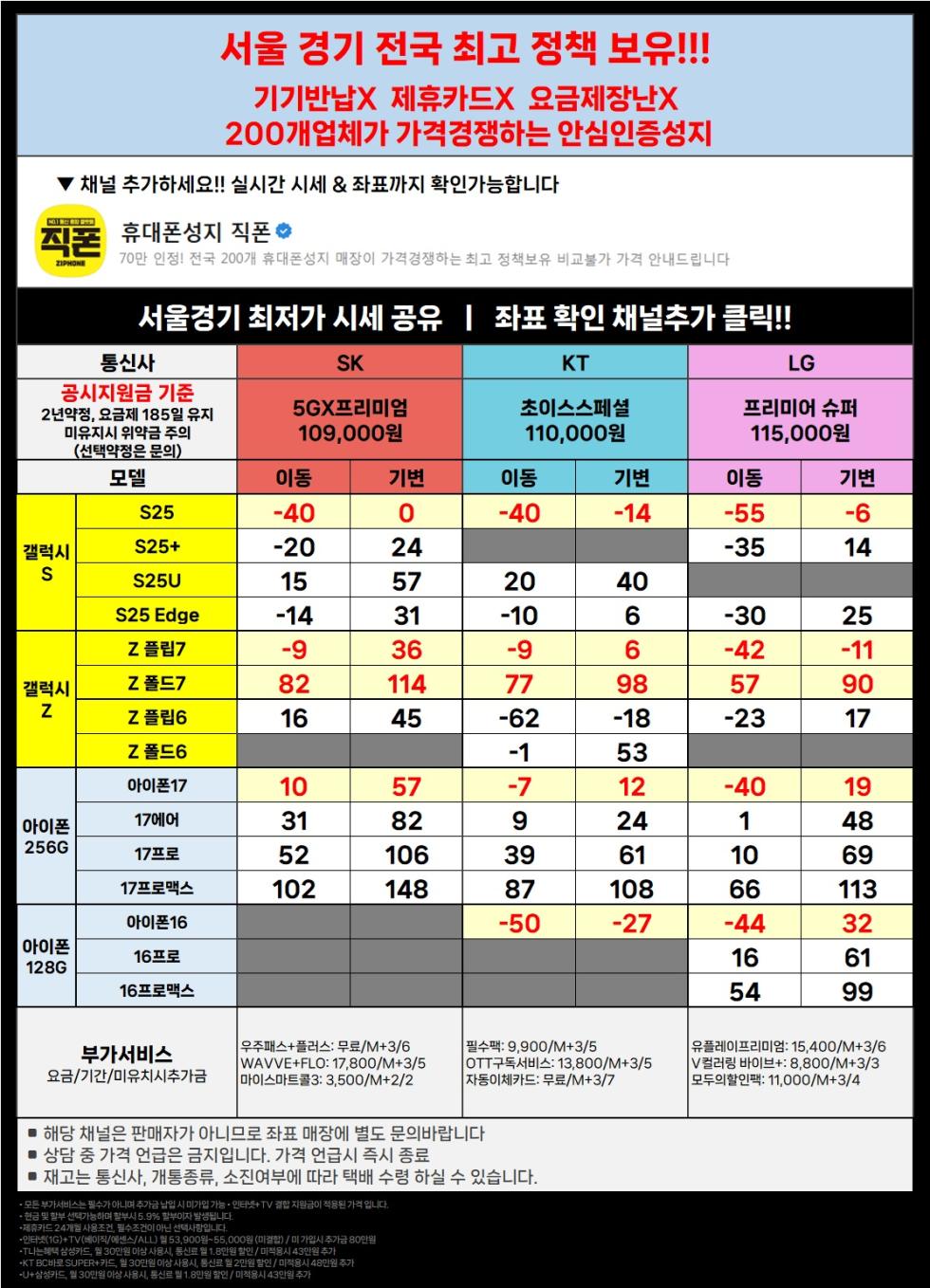 직폰 [분당 송파 남양주 시흥 김포 동탄 의정부 카드XX 신분증맡김XX 수도권 최저가 조건]