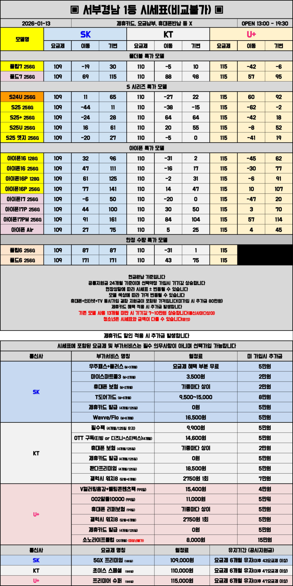 01월 13일 시세표 진주 / 사천 / 거제 / 통영