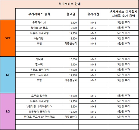 경북 구미시 구미 핸드폰 성지 시세표 (제휴카드 X , 폰반납 X, 캡스 X, 상조 X)