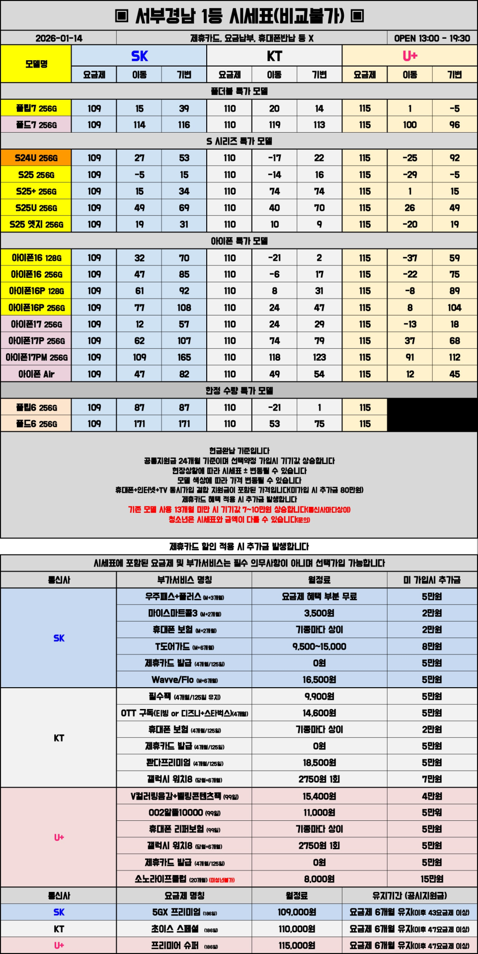 01월 14일 시세표 진주 / 사천 / 거제 / 통영