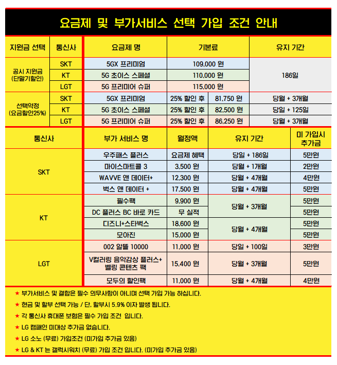 #수원휴대폰성지 #직폰인계점 ★최저가1등★친절1등★고객만족1등★오늘도 최 조건★ {▶제휴카드 X ▶기기반납 X ▶할부추가금 X ▶캠패인대상추가금 X ▶장기할부 X ▶인터넷동시가입조건 X} ※무료주차장완비