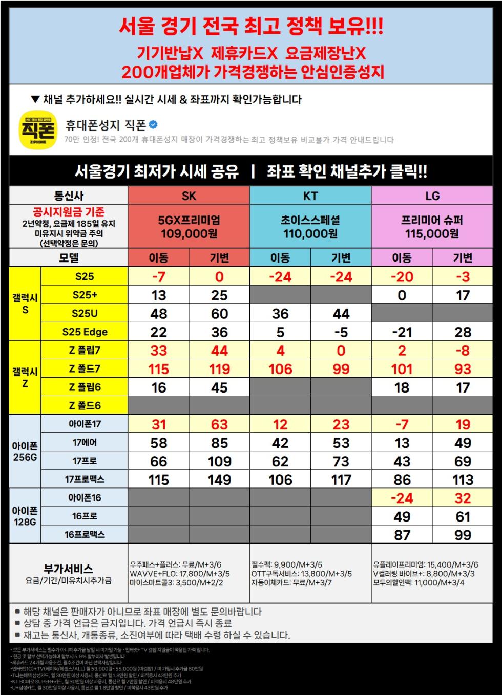 직폰 [분당 송파 남양주 시흥 김포 동탄 의정부 카드XX 신분증맡김XX 수도권 최저가 조건]