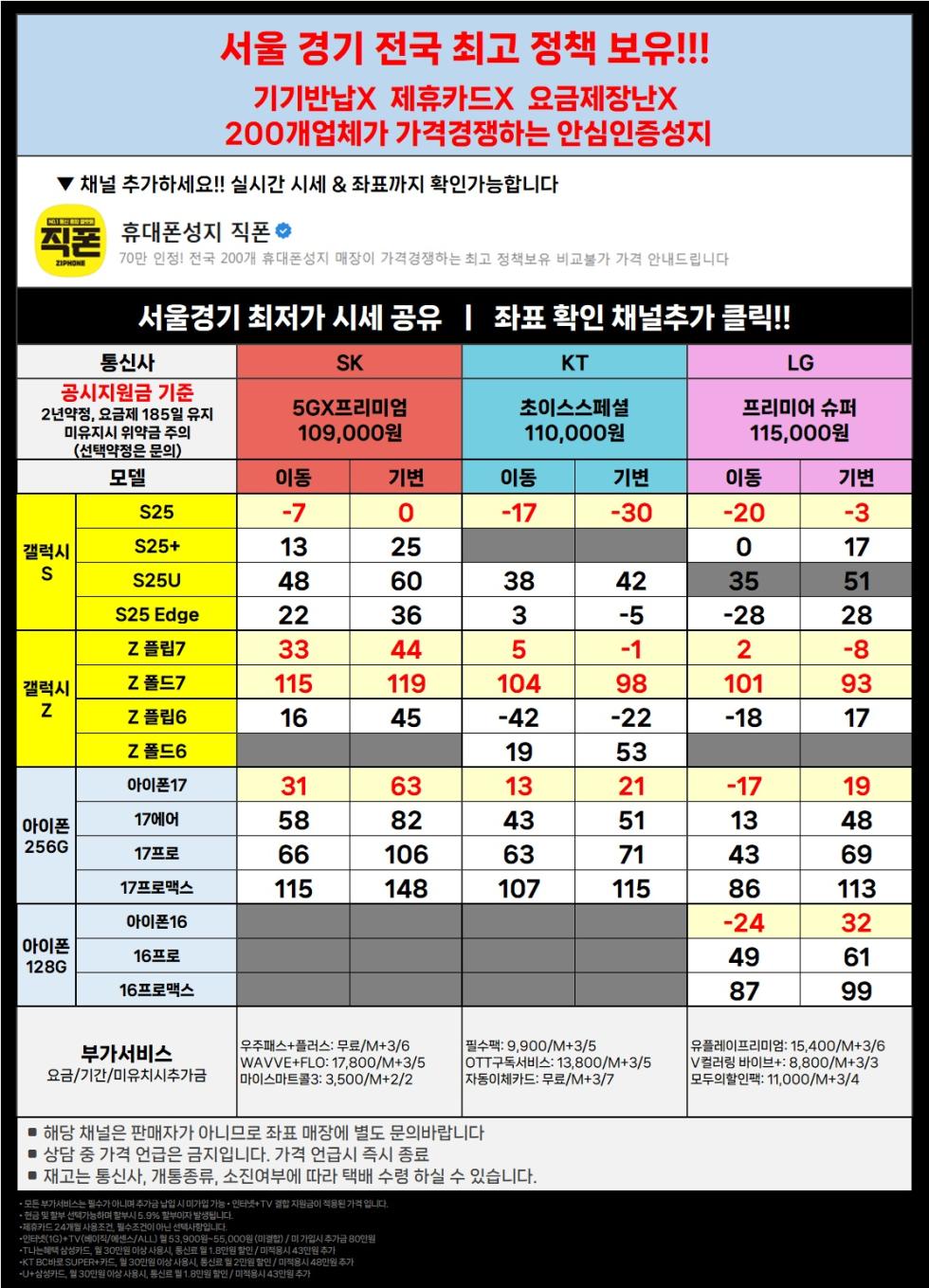 직폰 [분당 송파 남양주 시흥 김포 동탄 의정부 카드XX 신분증맡김XX 수도권 최저가 조건]