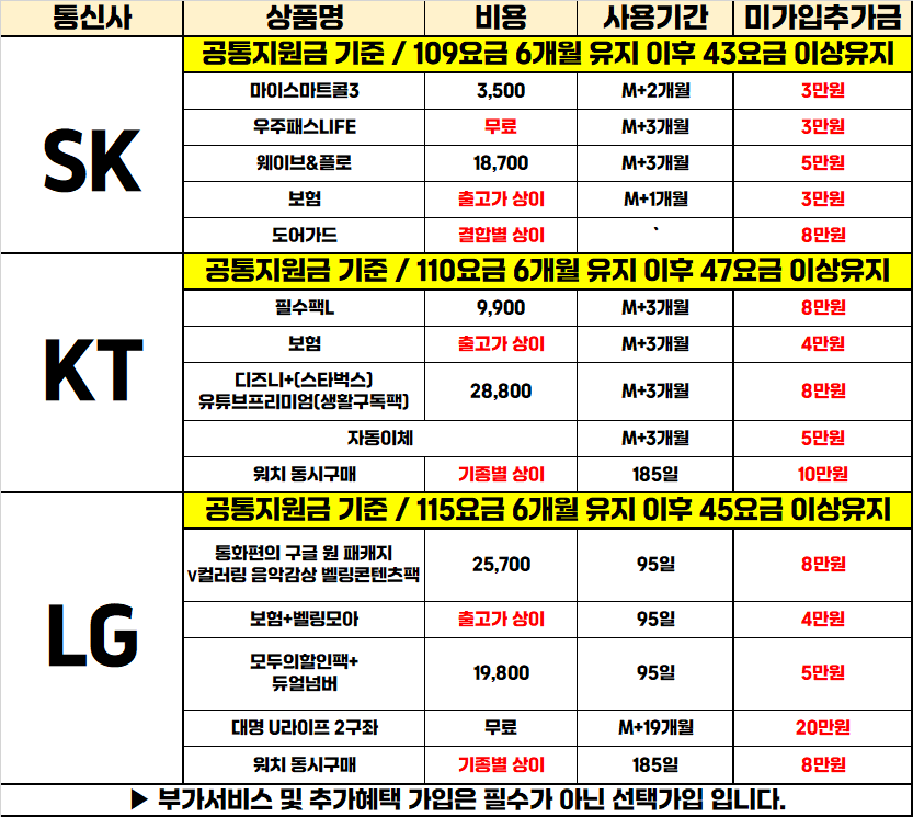 대구 중구 동성로 직폰 제휴매장!! 노마진 선언!! 갤럭시 S25, 아이폰17 차비대란 + 웃음기 빼고 무조건 최대지원!! 네고가능 / 할부가능 / 제휴할부카드X / 인터넷티비 현금지원 / 시세표가격그대로 / 최저가 보장