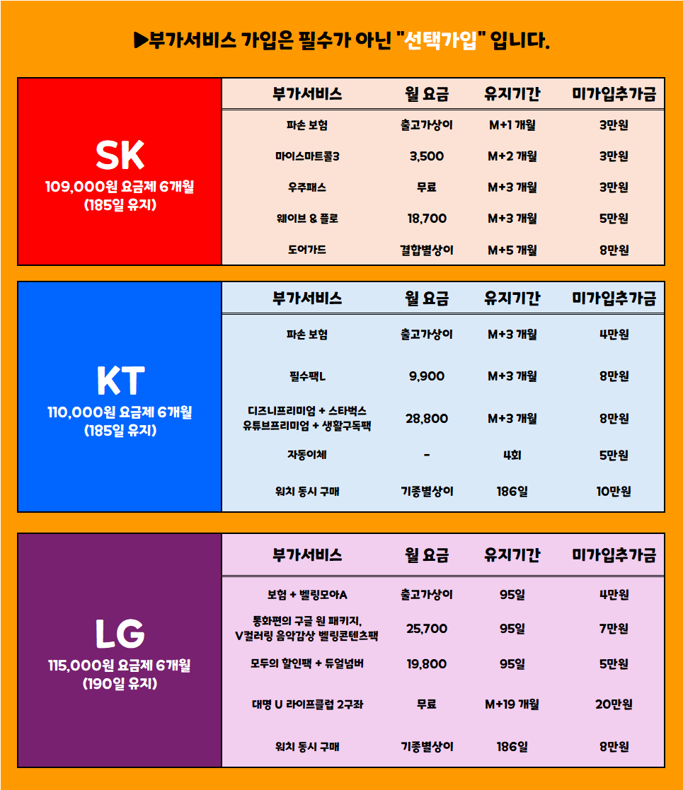 [대구, 우수판매점] 대구 북구에 뜬 "자이언트 펭수" 올해 초 기가 막힙니다! / 무료주차O / 장기할부X / 제휴카드X / 말장난 X "통신사 이동 대란"