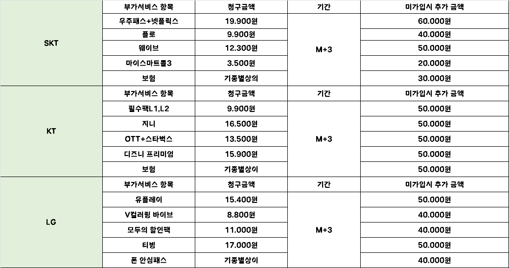[ 특가 ] 강북구 휴대폰 성지 시세표 // 아이폰 17 시리즈 전국 최저가 //25탄 폴더블7탄 최저가 재고 대량보유 / 재고당일수령 / 최저가보장 / 인터넷,TV 최대지원 /