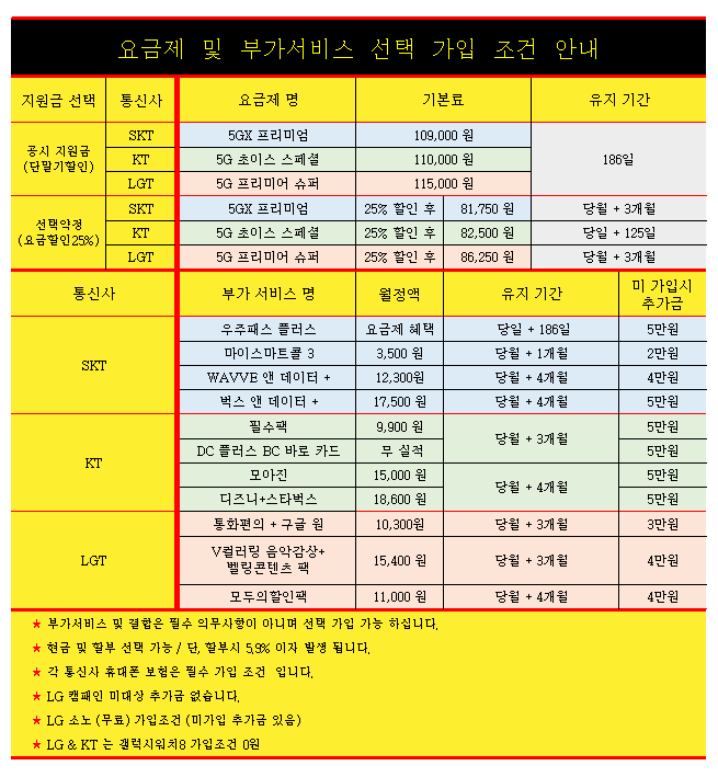 #수원휴대폰성지 #직폰인계점 ★ LG 돌아온 85요금제 부가 X ★ 오늘도 최고조건 ★ {▶제휴카드 X ▶기기반납 X ▶할부추가금 X ▶캠패인대상추가금 X ▶장기할부 X ▶인터넷동시가입조건 X} ※무료주차장완비
