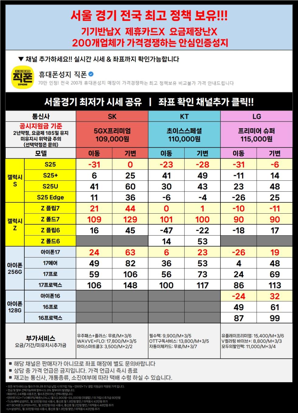 직폰 [분당 송파 남양주 시흥 김포 동탄 의정부 카드XX 신분증맡김XX 수도권 최저가 조건]