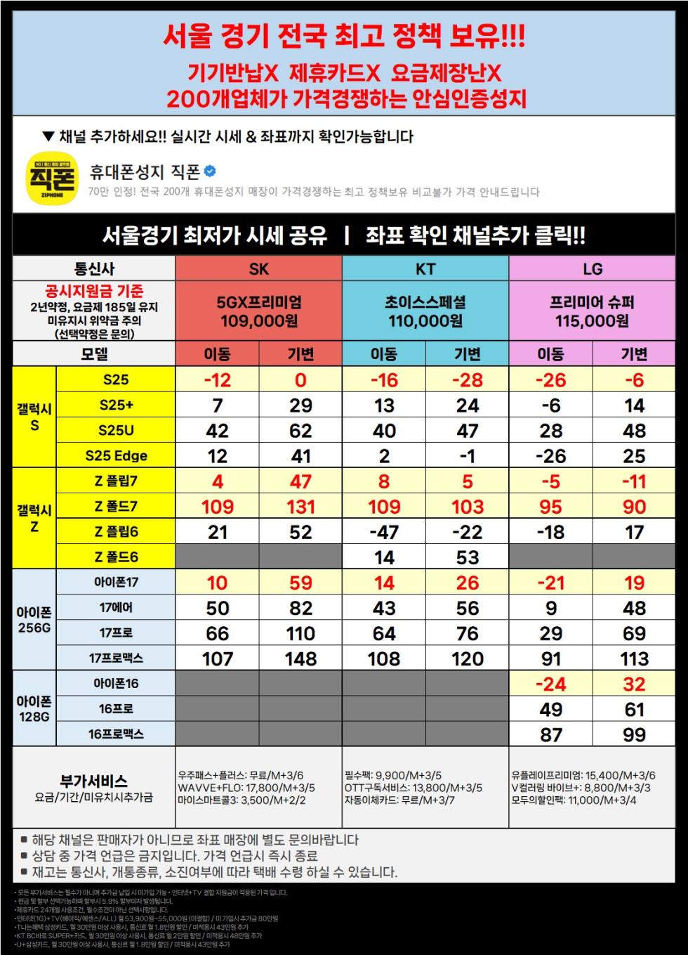 직폰 [분당 송파 남양주 시흥 김포 동탄 의정부 카드XX 신분증맡김XX 수도권 최저가 조건]