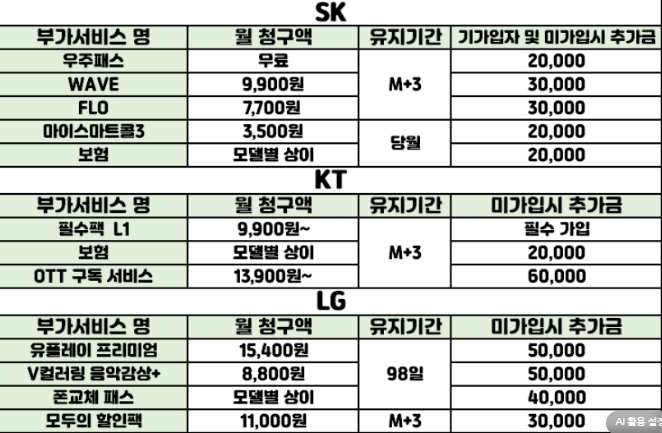 [ 특가 ] 강북구 휴대폰 성지 시세표 // 아이폰 17 시리즈 전국 최저가 //25탄 폴더블7탄 최저가 재고 대량보유 / 재고당일수령 / 최저가보장 / 인터넷,TV 최대지원 /