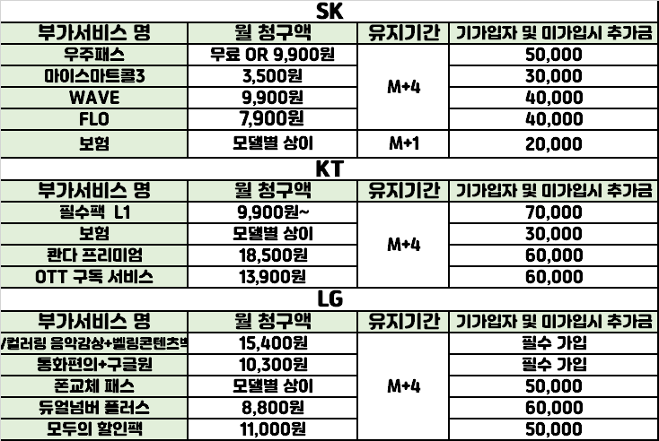 서울시 마포구 휴대폰 성지시세표 아이폰17탄 폴더블7탄 S25탄 / 5호선 마포역 !! 역 도보 1분 공덕 / 합정 / 아현 / 염리 / 이대 / 홍대 / 신촌 (할부X반납X주차O) 인터넷+TV 최대지원!!