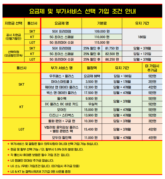 #수원휴대폰성지 #직폰인계점 ★LG특가★돌아온 85요금제★부가 X★오늘도 최고조건★ {▶제휴카드 X ▶기기반납 X ▶할부추가금 X ▶캠패인대상추가금 X ▶장기할부 X ▶인터넷동시가입조건 X} ※무료주차장완비