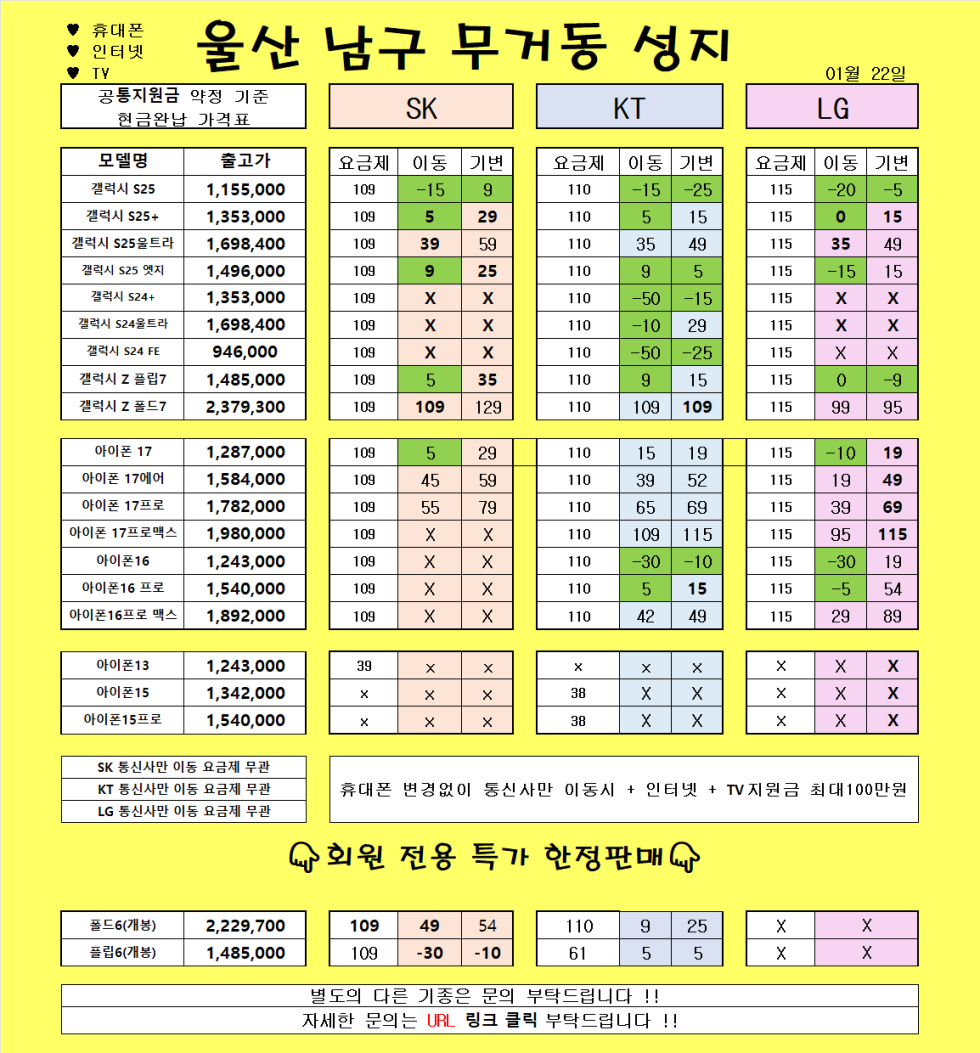 1월 22일 )) 울산 무거동 성지 여기보다 싼곳 없습니다 ㄱㄱㄱㄱ 키즈폰 차비 확인 ㄱㄱㄱㄱㄱ 그냥 시세표 그대로 보고 오시면 됩니다 ㄱㄱㄱㄱㄱㄱㄱ