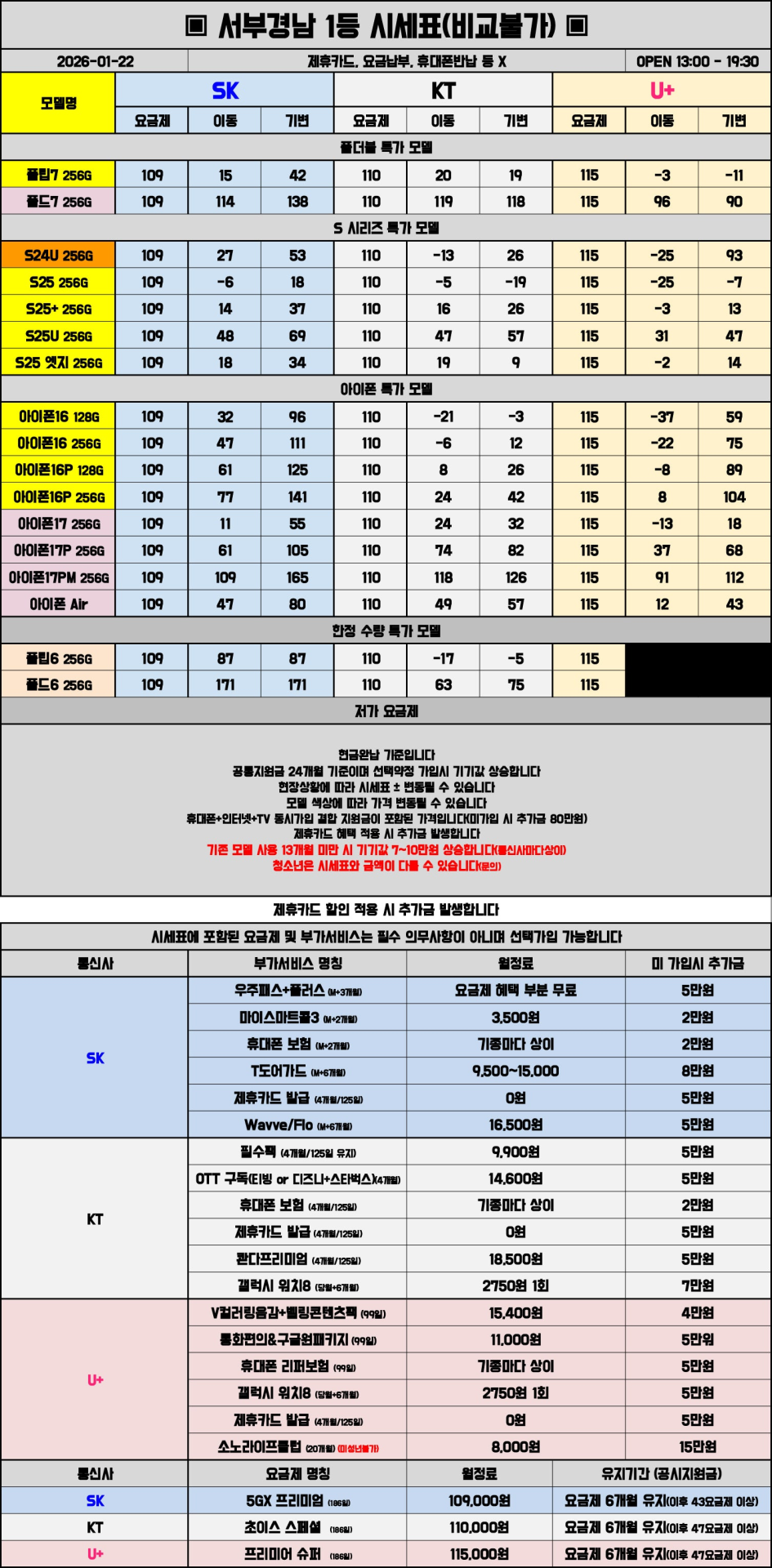 01월 22일 시세표 진주 / 사천 / 거제 / 통영