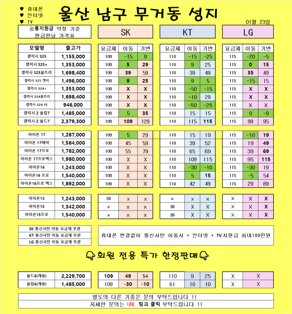 1월 23일 )) 울산 무거동 성지 여기보다 싼곳 없습니다 ㄱㄱㄱㄱ 키즈폰 차비 확인 ㄱㄱㄱㄱㄱ 그냥 시세표 그대로 보고 오시면 됩니다 ㄱㄱㄱㄱㄱㄱㄱ