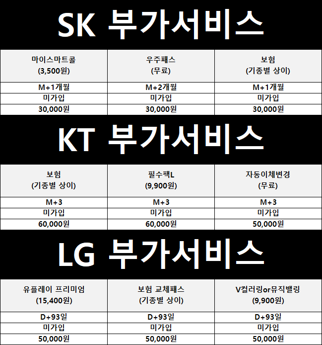 대구 수성구 시지점 오픈 이벤트 받으세요 ! / 쓸대 없는 부가서비스X 속지마세요! / 말장난 X / 제휴카드X / 중고반납X / 현금완납O / 할부개통O / 인터넷티비 최대지원O / 최저가O