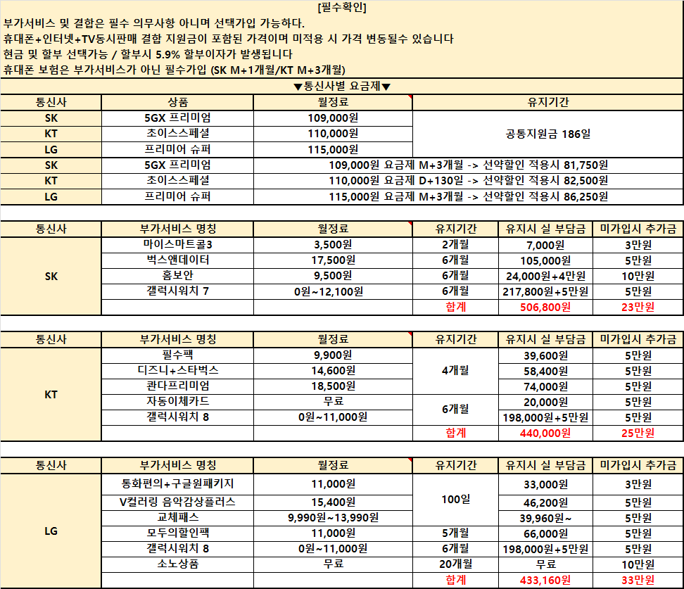 경남 휴대폰성지 [직영점] 김해 진영 휴대폰성지 ㅣ 1월 23일 시세표 ㅣ 키즈폰시세표 ㅣ 유심특가 ㅣ 요금제특가ㅣ 인터넷+TV가입시 120만원ㅣ정수기렌탈 40만원ㅣ 알뜰폰가입시 6개월 지원 ㅣ 중고폰 판매가능