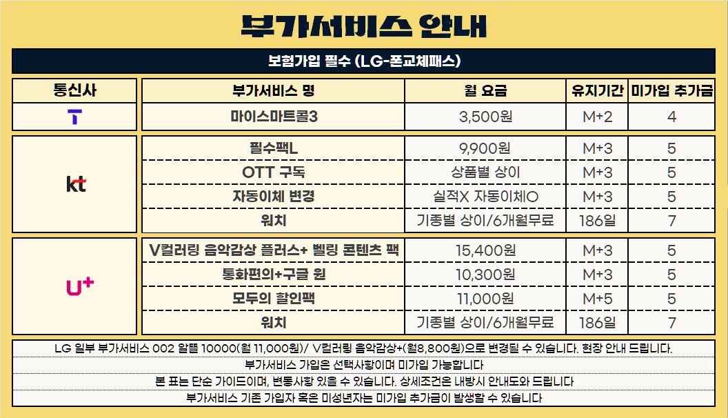 [울산] 울산성지 남구청 대란유지중! 제휴카드X폰반납X인터넷가입X도어가드X
