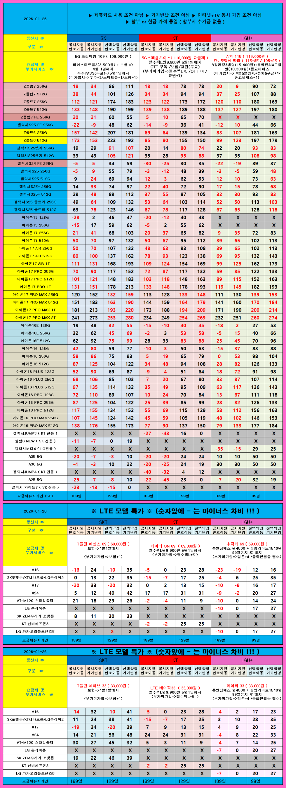 전라도 군산시 휴대폰 성지 시세표