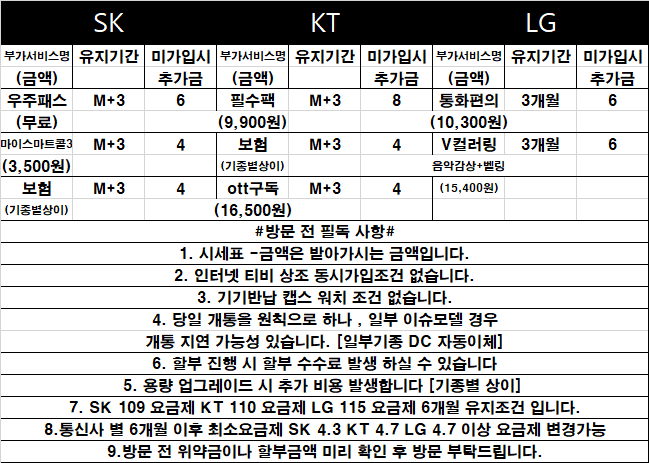 [ 경기도 용인 용인시 성지 ] 시세표 조건 그대로 진행 요금제 부가 서비스 모두 명시 역 1분 거리 주차 가능 전 기종 최저가 안내 도와드리겠습니다