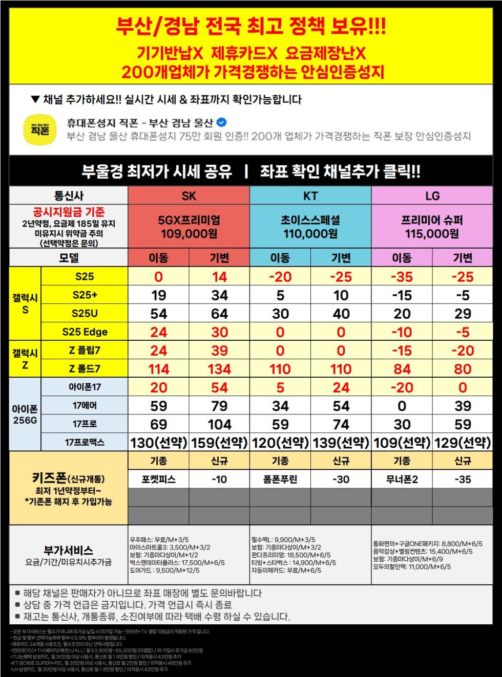 직폰 부산 경남 울산 이동대란 특가! 차비 폭발 휴대폰 대란