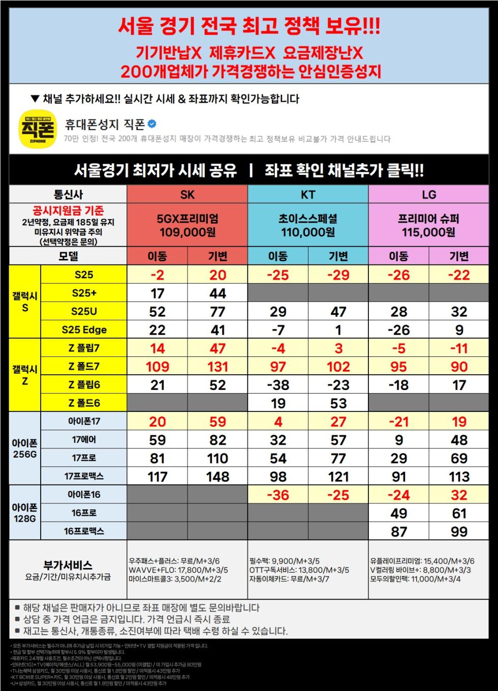 직폰 [분당 송파 남양주 시흥 김포 동탄 의정부 카드XX 신분증맡김XX 수도권 최저가 조건]