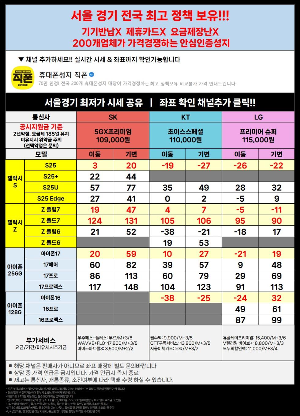 직폰 [분당 송파 남양주 시흥 김포 동탄 의정부 카드XX 신분증맡김XX 수도권 최저가 조건]