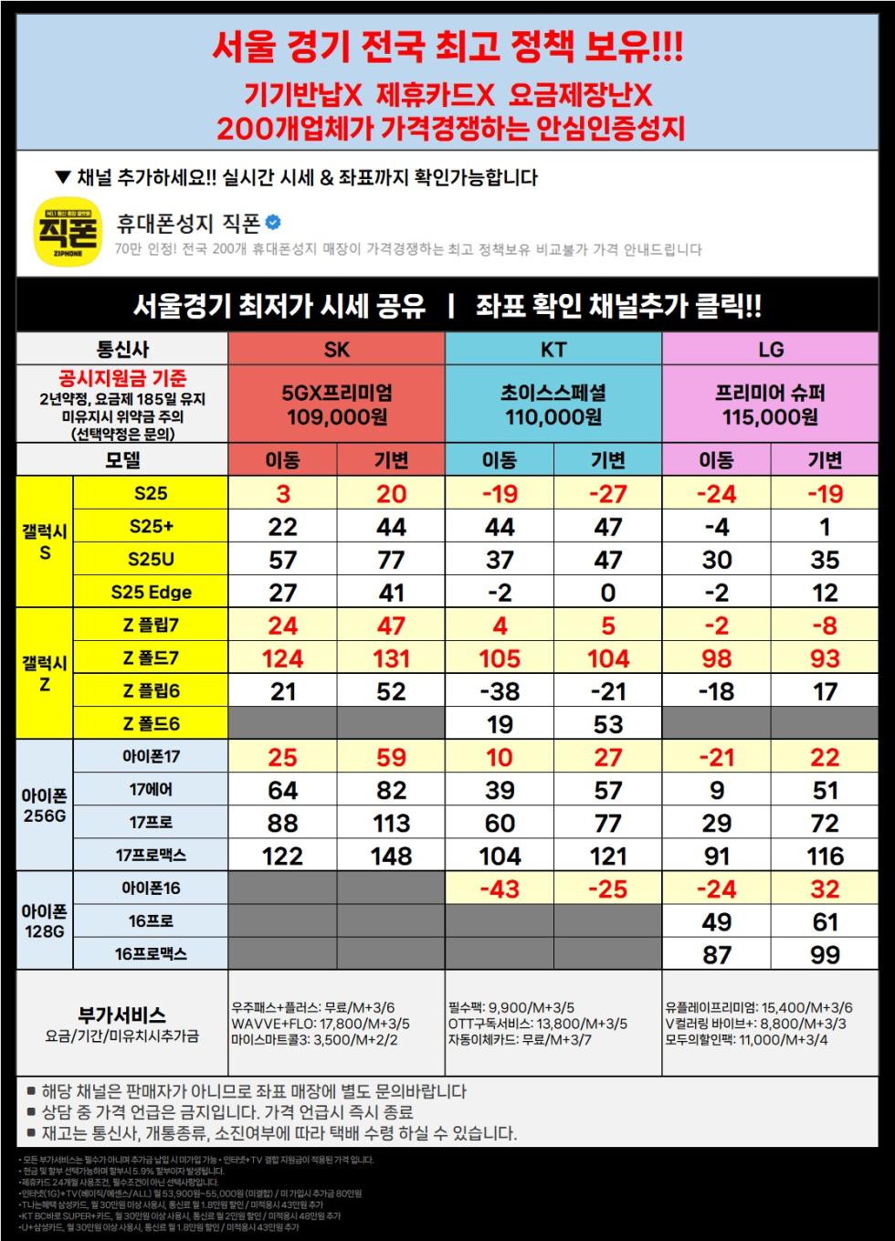 직폰 [분당 송파 남양주 시흥 김포 동탄 의정부 카드XX 신분증맡김XX 수도권 최저가 조건]