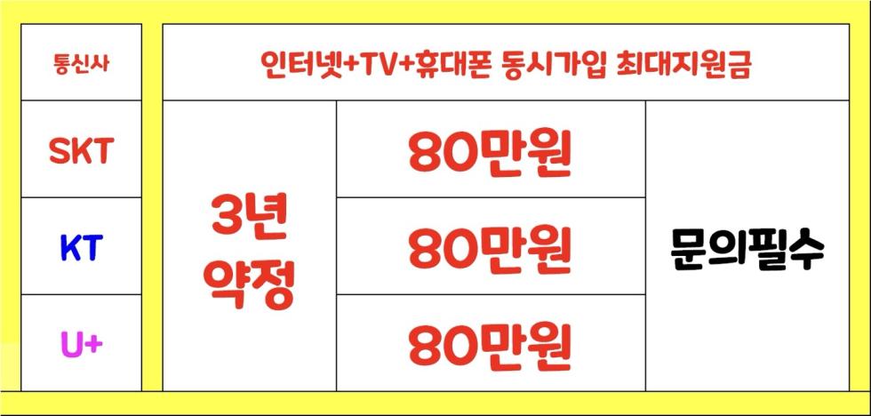 1월 29일 충남 아산시 휴대폰성지 시세표