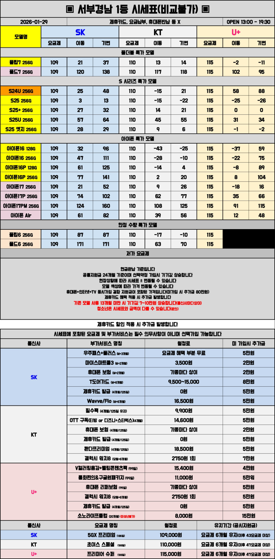 01월 29일 시세표 진주 / 사천 / 거제 / 통영