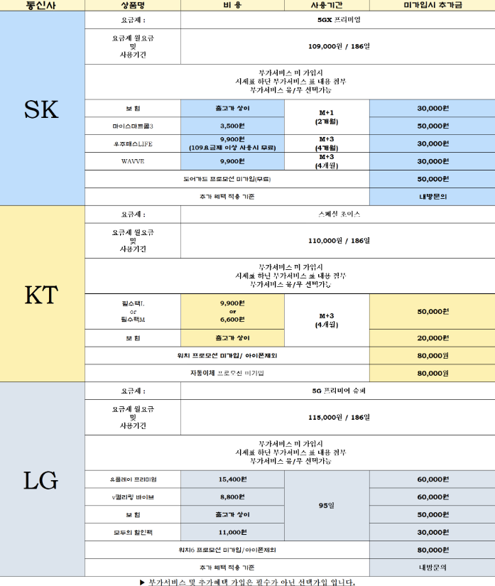 경북 구미 최저가 S25 -20~ / 아이폰17 -5~ 조건 바로 확인!!