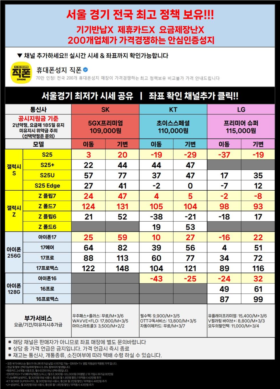 직폰 [분당 송파 남양주 시흥 김포 동탄 의정부 카드XX 신분증맡김XX 수도권 최저가 조건]