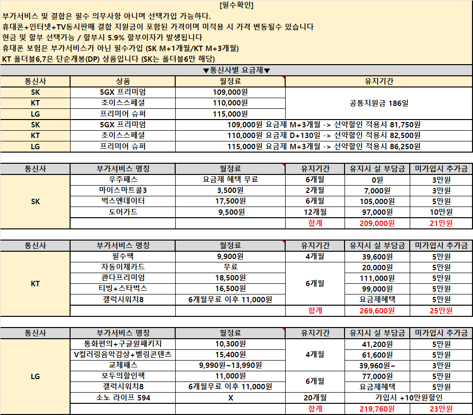 [직폰인증매장] 1월31일 성지시세표 ㅣ 나야, 휴대폰성지~ ㅣ 키즈폰특가 ㅣ 인터넷+티비 100만원 지급 ㅣ 정수기렌탈 45만원 지급 ㅣ 알뜰폰 6개월요금지원 ㅣ 중고폰판매가능 ㅣ