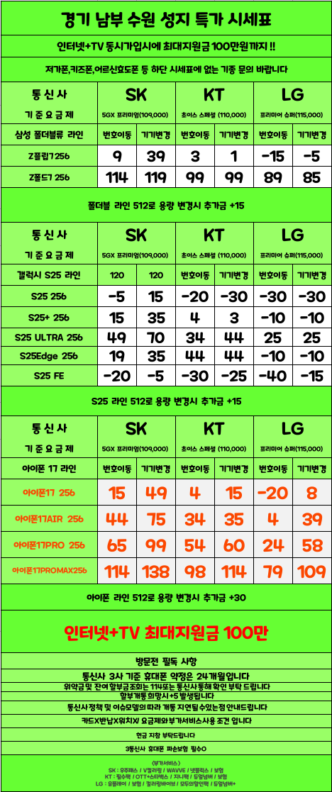 경기도 수원 1등 성지 시세표