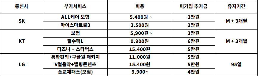 서울 강북구 당일개통 시세표 (부가장난X 제휴장난X 워치장난X 말장난X) 순수 최저가 성지 시세표