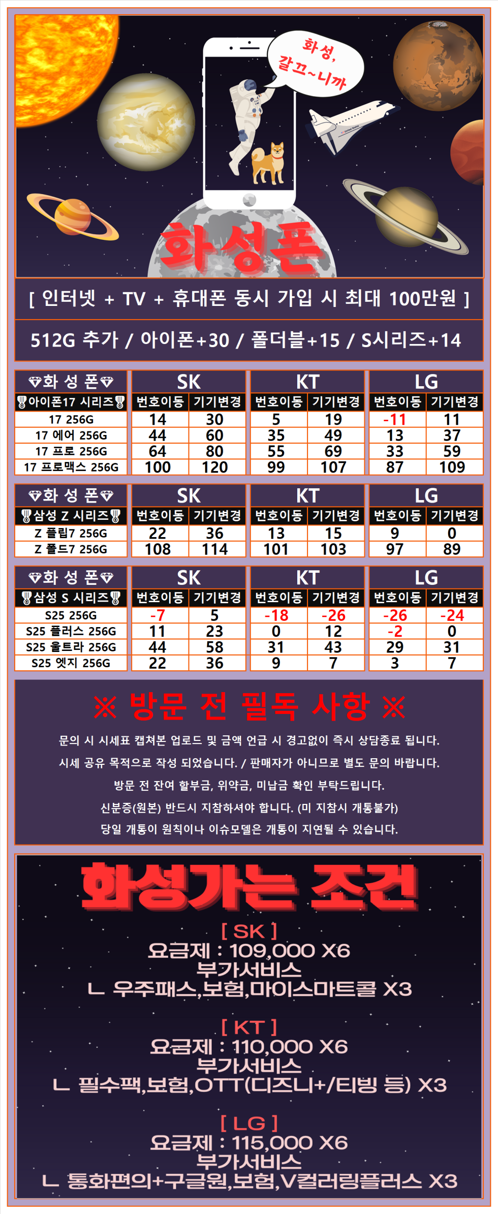[구로구] 서울시 신도림 테크노마트 휴대폰 성지 시세표