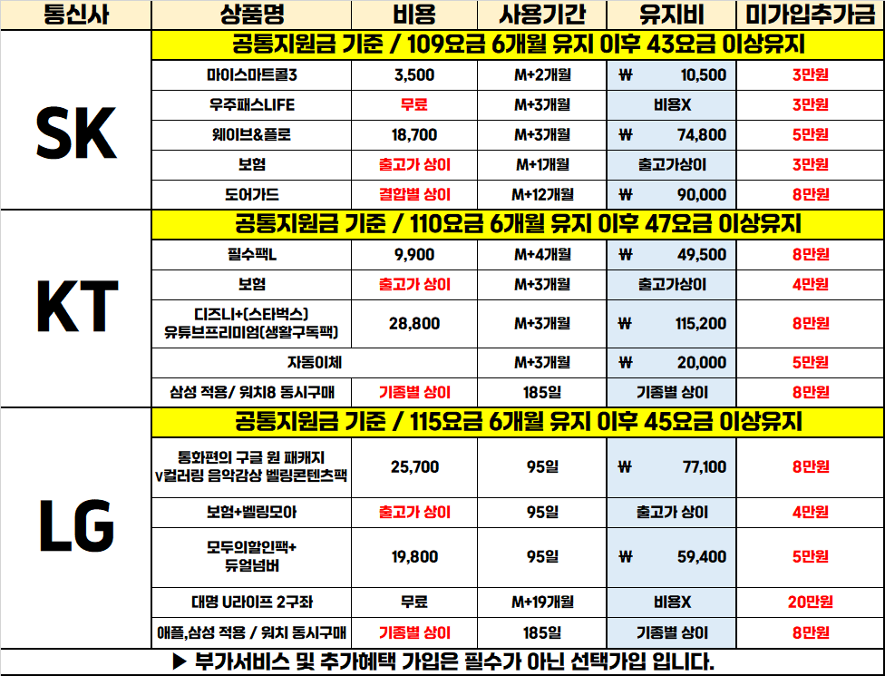 대구 중구 동성로 직폰 제휴매장!! 노마진 선언!! 갤럭시 S25, 아이폰17 차비대란 + 웃음기 빼고 무조건 최대지원!! 네고가능 / 할부가능 / 제휴할부카드X / 인터넷티비 현금지원 / 시세표가격그대로 / 최저가 보장