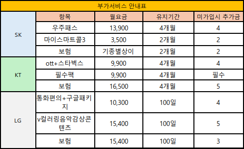 경기도 수원 성지 시세표 (카드X , 반납X)