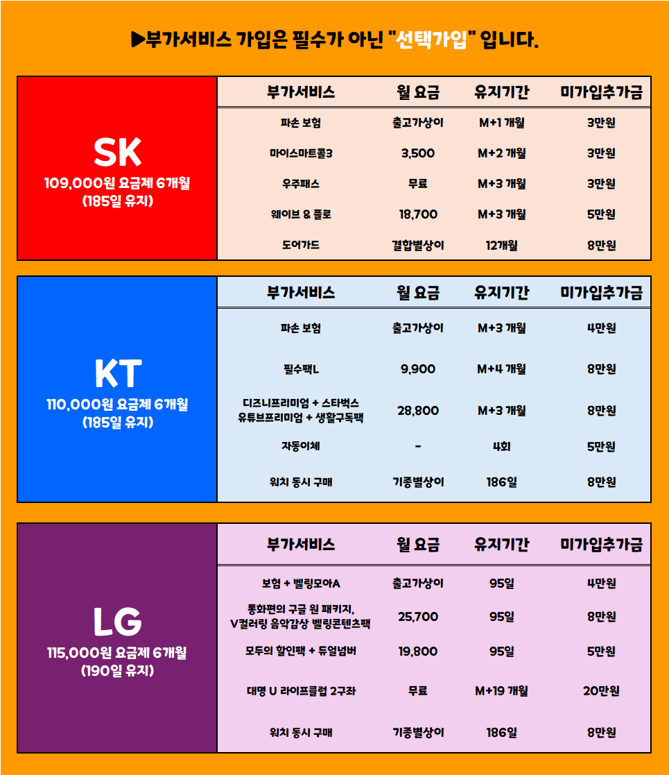 [대구, 우수판매점] 대구 북구에 뜬 "자이언트 펭수" 비교불가 차비! 2월도 먼저 달릴게요! / 무료주차O / 장기할부X / 제휴카드X / 말장난 X "통신사 이동 대란"
