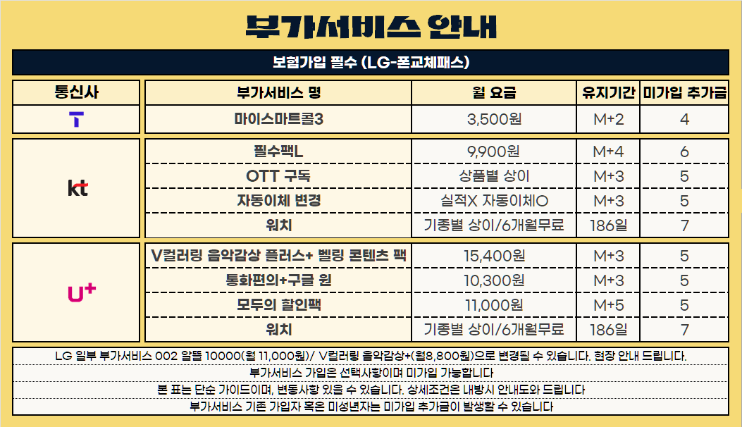 [울산] 울산성지 남구청 대란유지중! 제휴카드X폰반납X인터넷가입X도어가드X